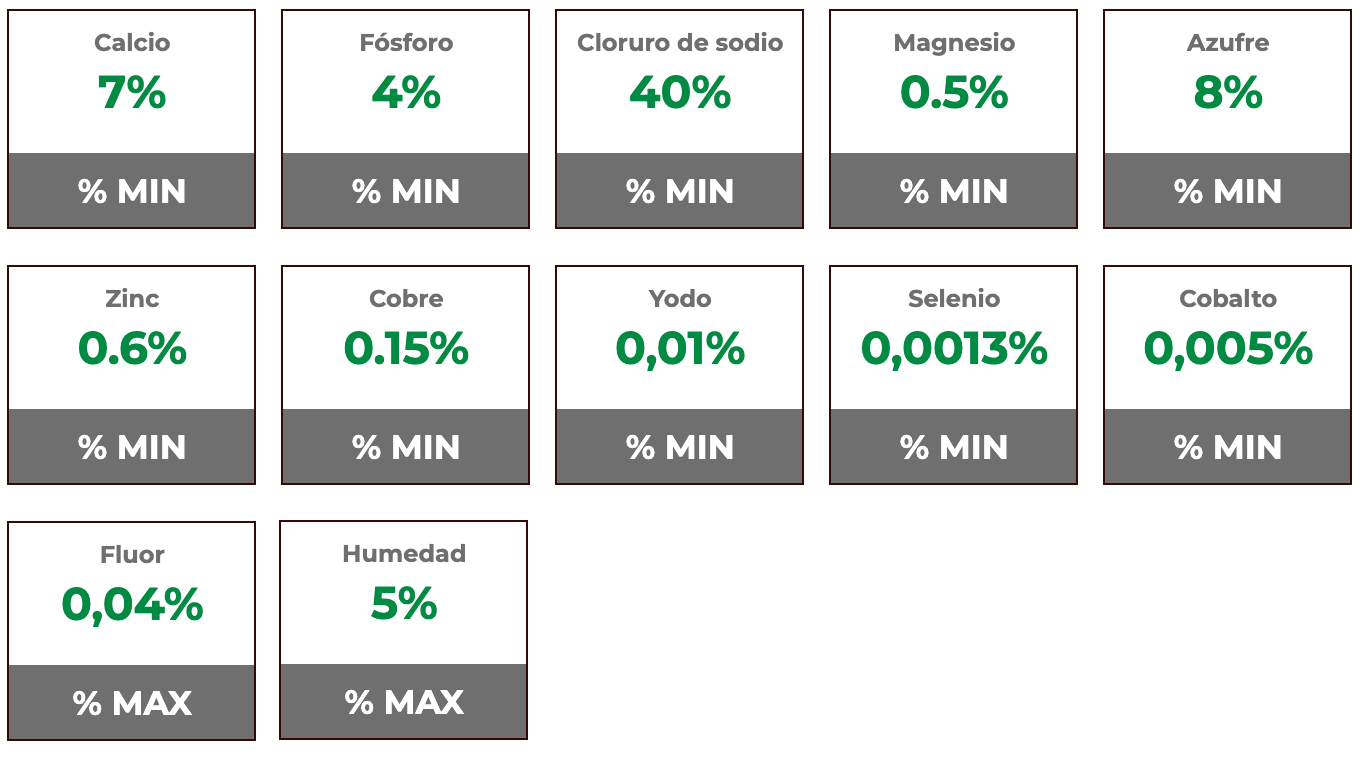 Composición garantizada